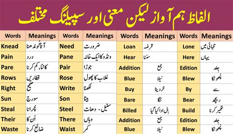 there meaning in urdu|who's there meaning in urdu.